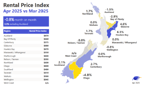 Rental Price Index Apr 2025 vs Mar 2025