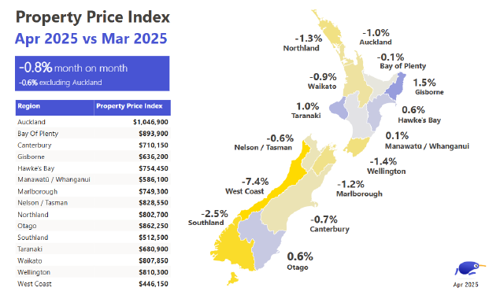 Property Price Index Apr 2025 vs Mar 2025
