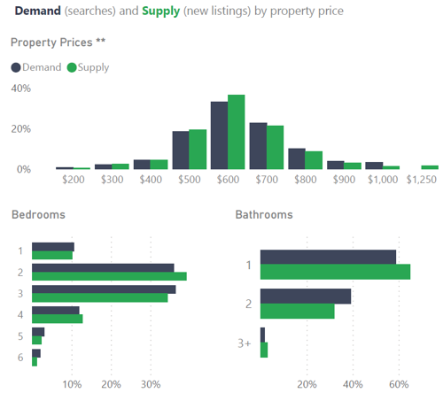 Demand vs Supply Graph Chc